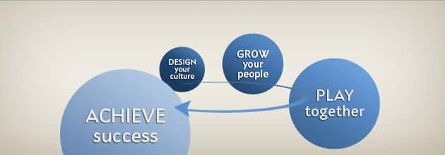 Design your culture, grow your people, play together, achieve success
